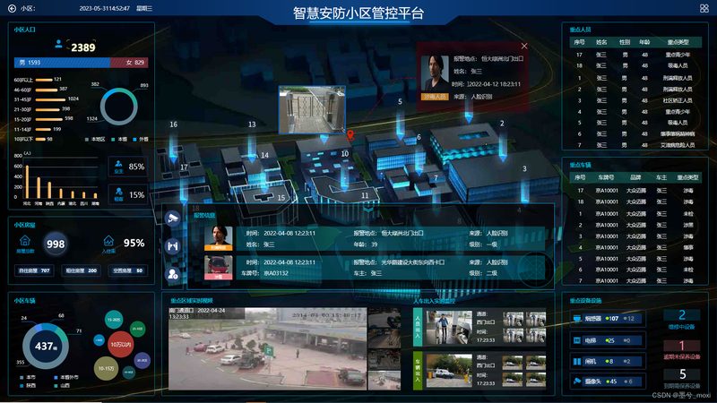 弱电安防与智能化的差异：系统集成与智能化之路