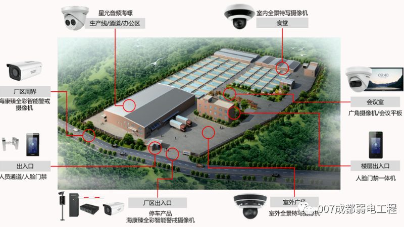 太阳能监控摄像头：如何配置参数以适应不同场景**