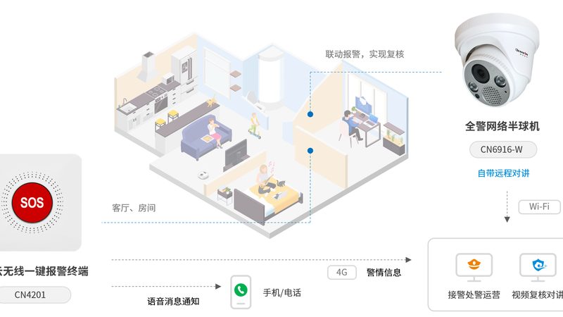 小区安防升级，智能系统哪家强？**